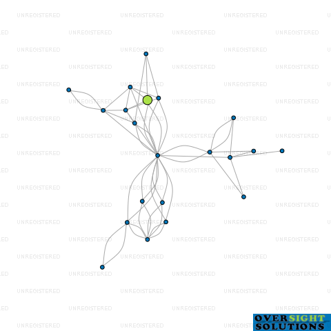 Network diagram for MODERN APPAREL LTD
