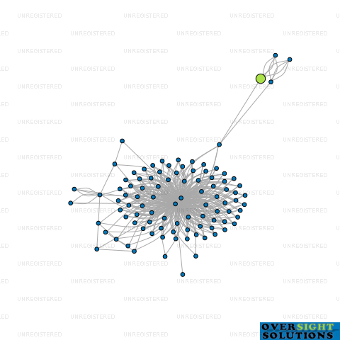 Network diagram for 2 GOOD LTD