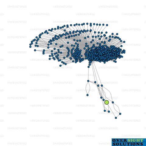 Network diagram for HNOOR ZORAN LTD