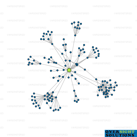 Network diagram for AOTEAROA INDUSTRIAL COMPONENTS LTD