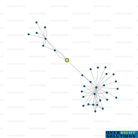 Network diagram for 3 STONE VETERINARY SERVICES LTD