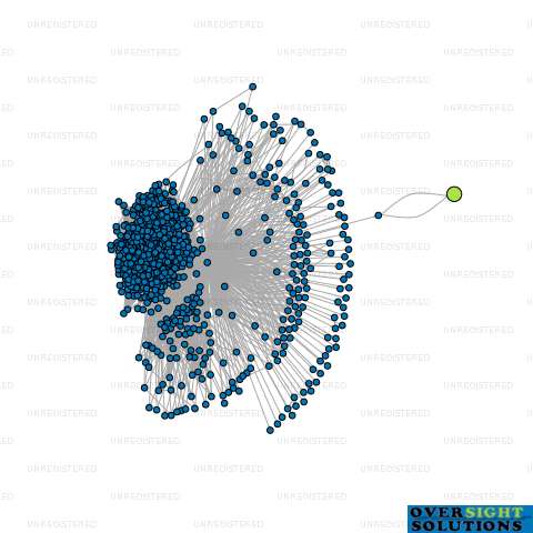 Network diagram for AAKAL TRANSPORT LTD