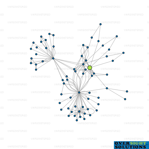 Network diagram for MONTANA CATERING AUCKLAND LTD