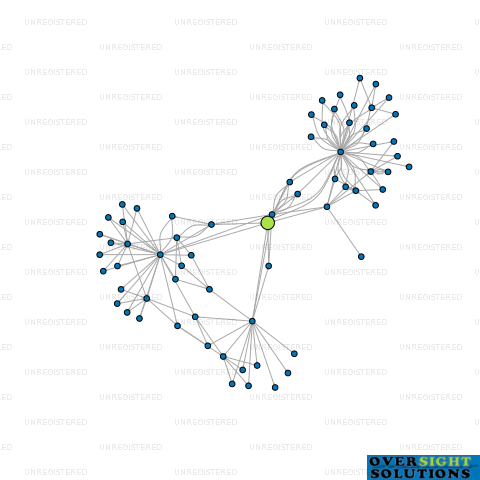 Network diagram for COMMUNITY BASKETBALL LTD