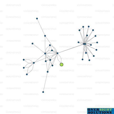 Network diagram for MANUKA TE MIERE LTD