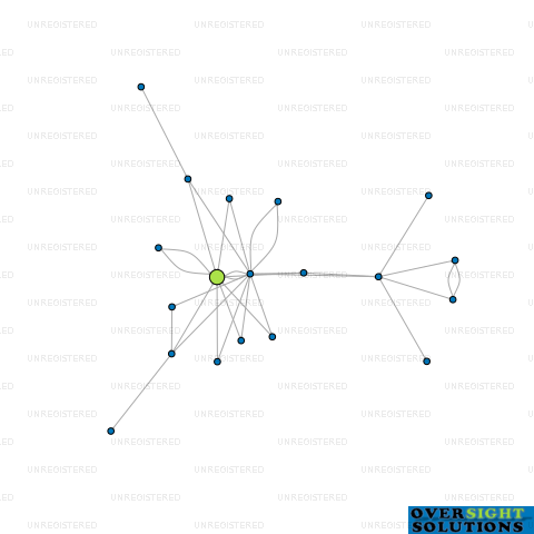 Network diagram for ROURKE TRUSTEE COMPANY LTD