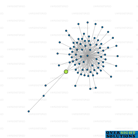 Network diagram for RYMAN CAMBRIDGE RETIREMENT VILLAGE LTD