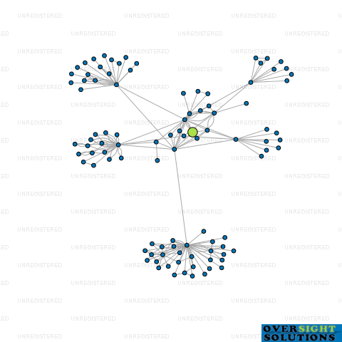 Network diagram for 3M6 PROPERTY LTD
