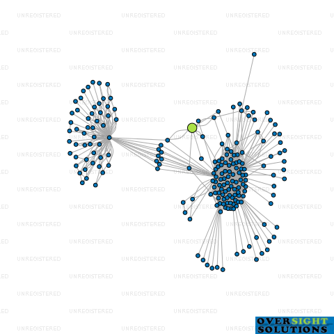 Network diagram for KENNETH JACKSON FAMILY TRUST HTSL LTD
