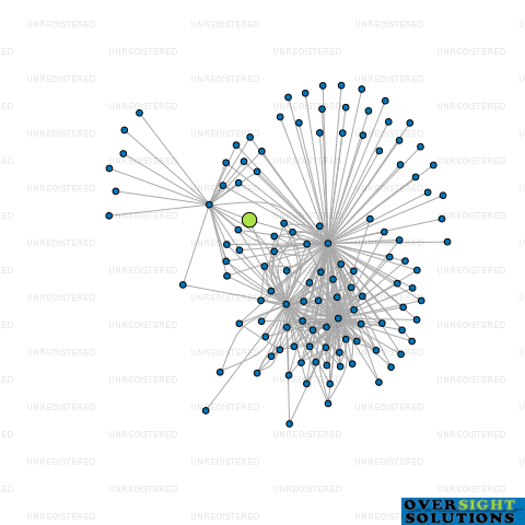 Network diagram for 3LP TRUSTEE LTD
