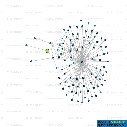 Network diagram for WAIPAPA PINE LTD