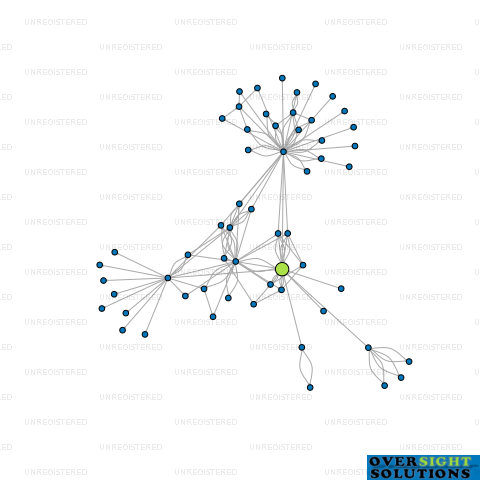 Network diagram for MODUS COMMUNITY HOUSING LTD