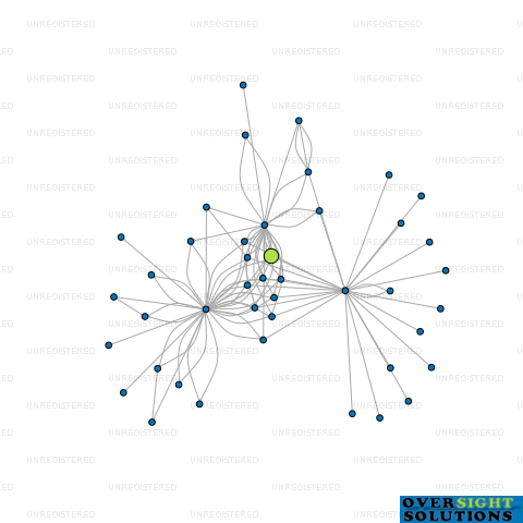 Network diagram for 617 NEW NORTH LTD
