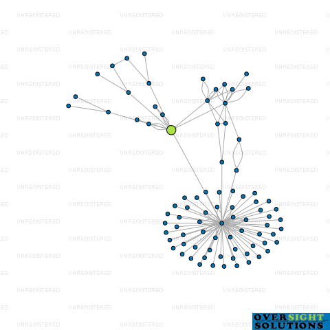 Network diagram for TAURANGA HARDWARE  PLUMBING LTD