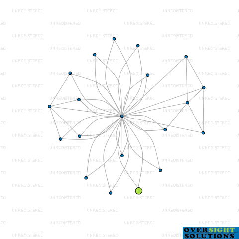 Network diagram for 24 HOUR EMERGENCY GLASS SERVICE LTD