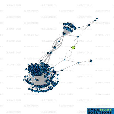 Network diagram for SWEET RUN LTD