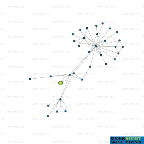 Network diagram for DAKU BRICKLAYER LTD