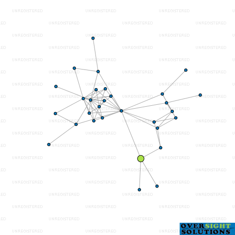 Network diagram for 3 FOOT 8 LTD