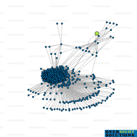 Network diagram for SPOTLESS PRO LTD