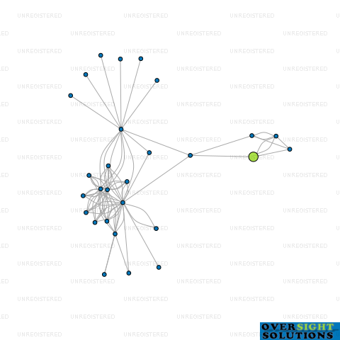 Network diagram for SDRC LTD