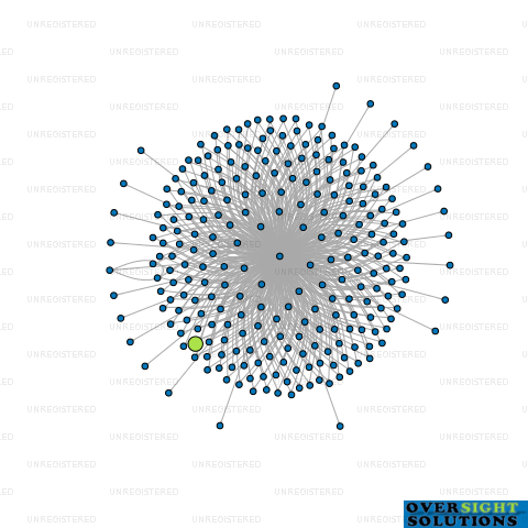 Network diagram for WILSON MCKAY TRUSTEE COMPANY 214867 LTD