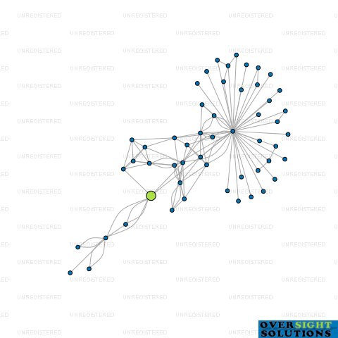Network diagram for SENZ HOLDINGS LTD