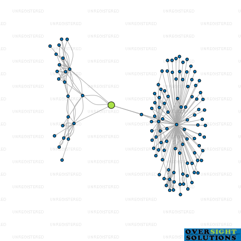 Network diagram for 143 CF LTD