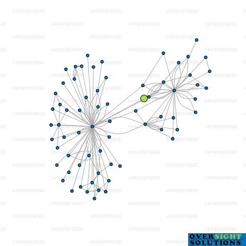 Network diagram for HIGHLAND VENTURES LTD