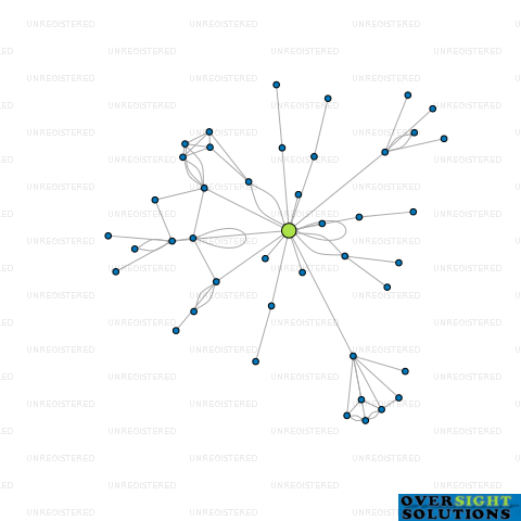 Network diagram for OVERCYTE LTD