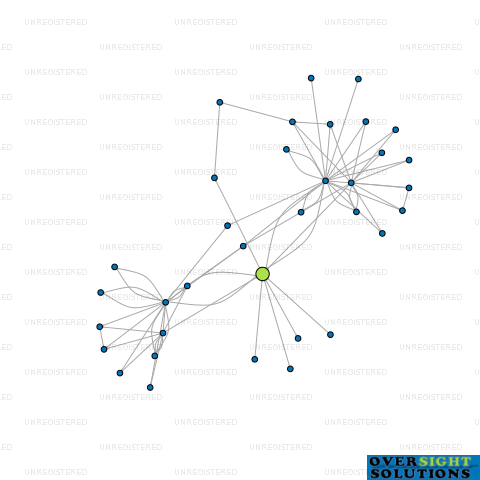 Network diagram for LETTERBOXD LTD