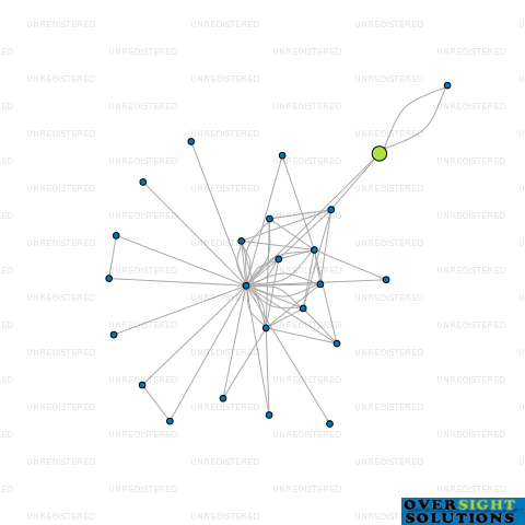 Network diagram for MODULAR CONSTRUCTION NZ LTD