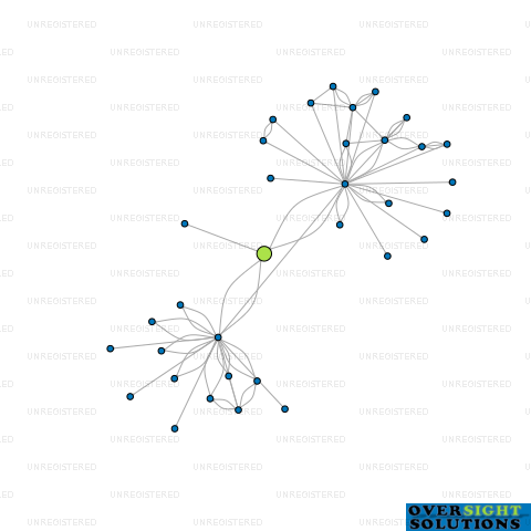 Network diagram for MOHUA PARK 2022 LTD