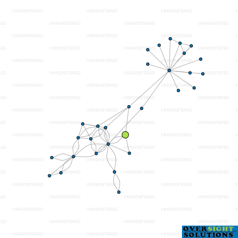 Network diagram for 4RM LTD