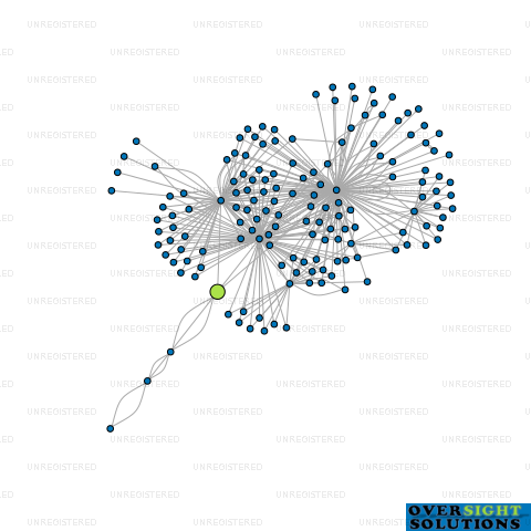 Network diagram for HIGHLAND PARK PHARMACY 2009 LTD