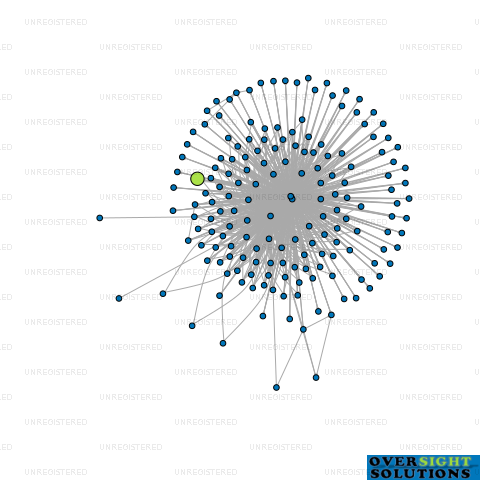 Network diagram for 181 GRAFTON TRUSTEES LTD