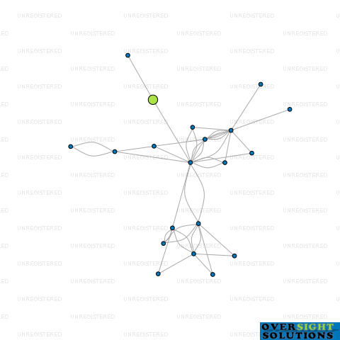 Network diagram for WINDSOR REALTY LTD