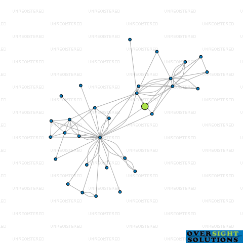 Network diagram for COMPLETE 3D LTD