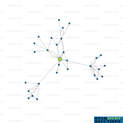 Network diagram for HIGHLANDER FRANCHISE GROUP LTD