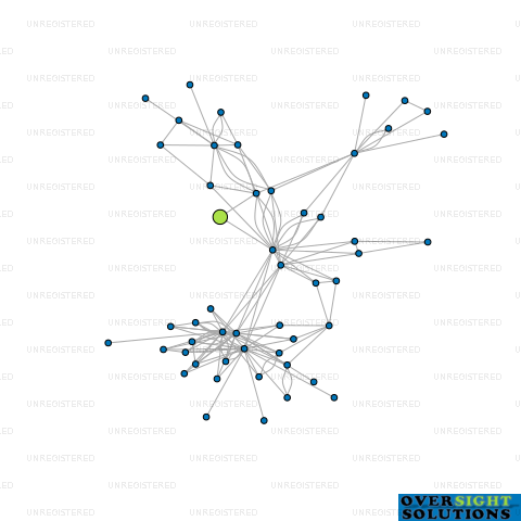 Network diagram for POMARE REDEVELOPMENT LTD