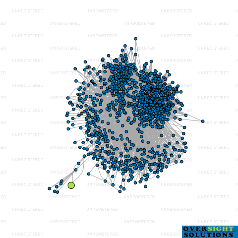 Network diagram for PREM GILL LTD