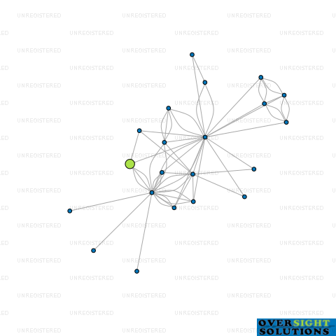 Network diagram for HILL ST WHOLEFOODS LTD