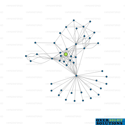 Network diagram for ME TODAY NZ LTD