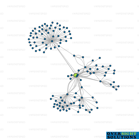 Network diagram for WIND FARM GROUP W1 LTD