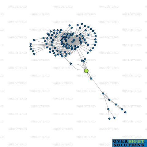 Network diagram for DOWNIE STEWART TRUSTEE SHARK FINN LTD