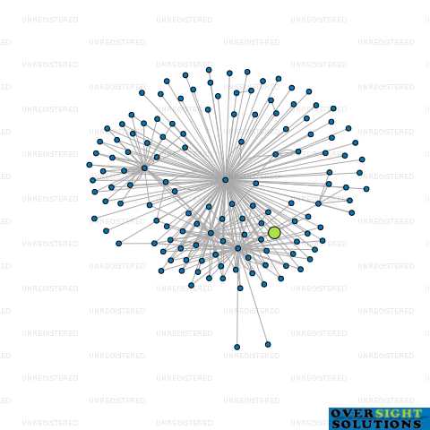 Network diagram for COMAC CENTRAL TRUSTEES LTD