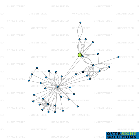 Network diagram for UW LTD