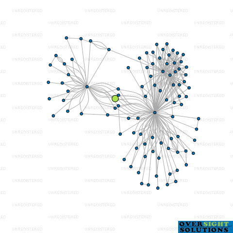 Network diagram for A  G 2014 LTD