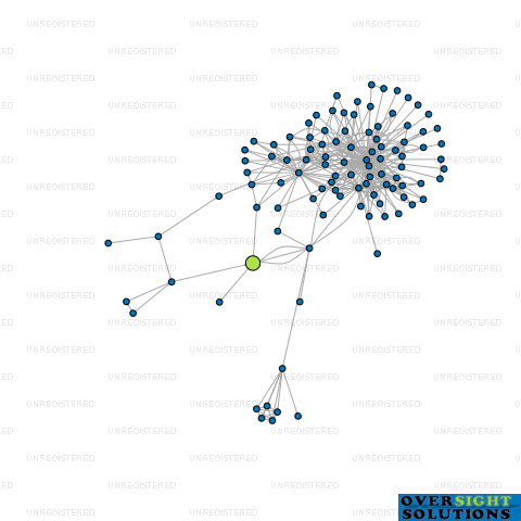 Network diagram for FIRE PROTECTION ENGINEERS 2024 LTD