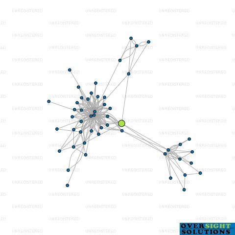 Network diagram for MOKOIA TRUSTEES 2020 LTD