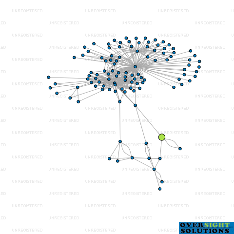Network diagram for EASYTYRE WAREHOUSE LTD